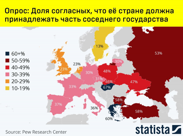 Опрос: Доля согласных, что её стране должна принадлежать часть соседнего государства