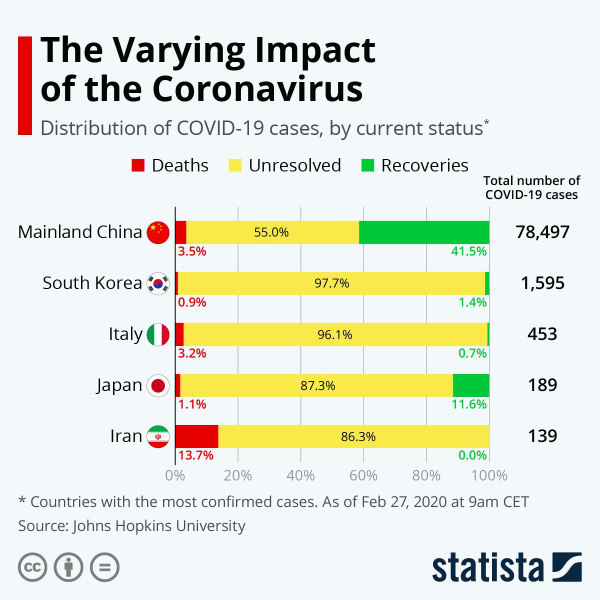 Актуальная ситуация в странах, наиболее страдающих от коронавируса