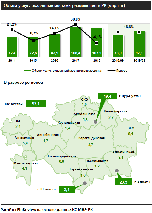 Каждый третий казахстанец выбирает внутренний туризм