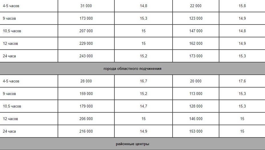 С 1 мая плата за детский сад поднимется в среднем на 15%