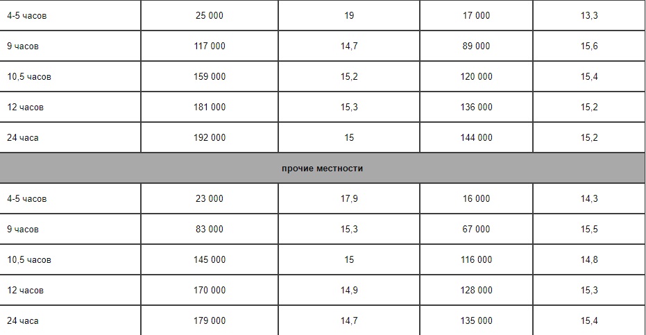 С 1 мая плата за детский сад поднимется в среднем на 15%