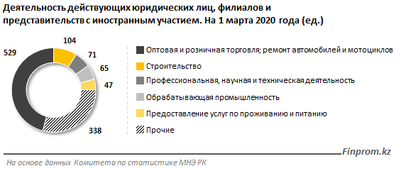 Казахстан – Узбекистан: товарооборот превысил $2,7 млрд