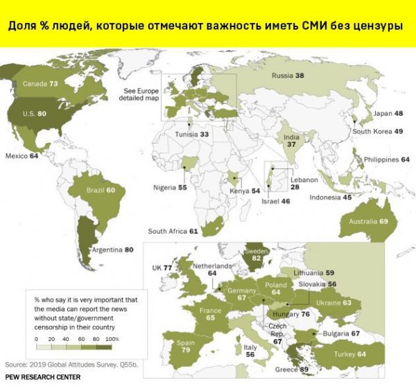 Доля процентов людей, которые отмечают важность иметь СМИ без цензуры