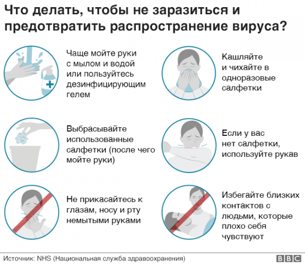 Что делать, чтобы не заразиться коронавирусом