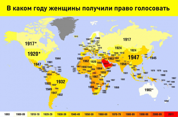 В каком году женщины получили право голосовать