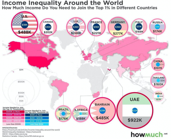 Какое богатство необходимо иметь, чтобы войти в топ-1% по доходам среди населения в своей стране