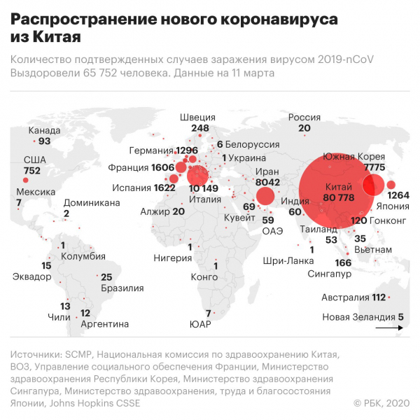 ВОЗ объявила о пандемии коронавируса