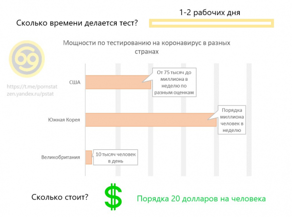 Немного о тестировании на коронавирус