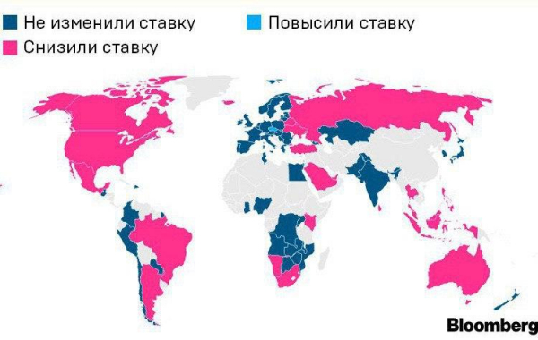 Центральные банки по всему миру снижают процентные ставки в целях стимулирования экономики