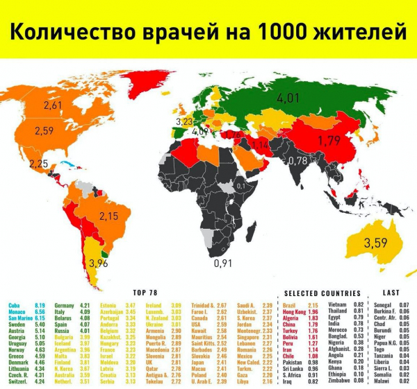 Количество врачей на 1000 жителей в странах мира