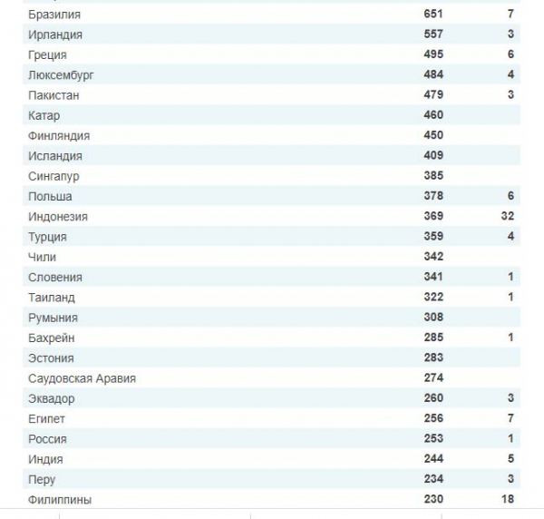 Коронавирус: распространения по странам - случаи заражения и умершие