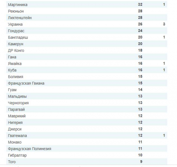 Коронавирус: распространения по странам - случаи заражения и умершие