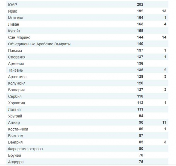 Коронавирус: распространения по странам - случаи заражения и умершие