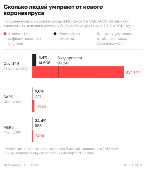 Статистика коронавируса в мире на вечер 23 марта