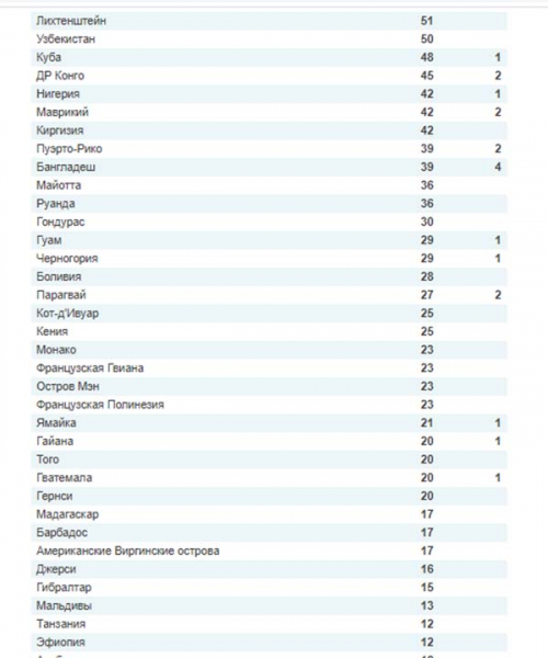 Пандемия: статистика по Covid-19 на утро 25 марта