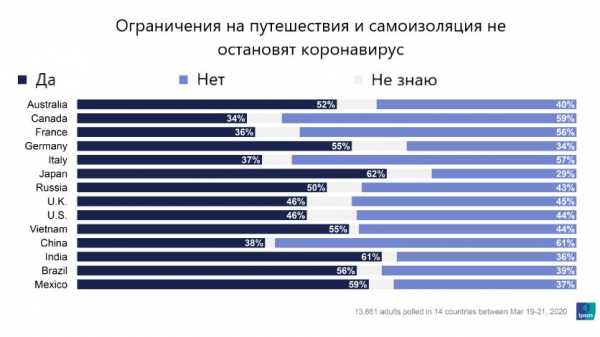 Помогут ли ограничения остановить коронавирус?