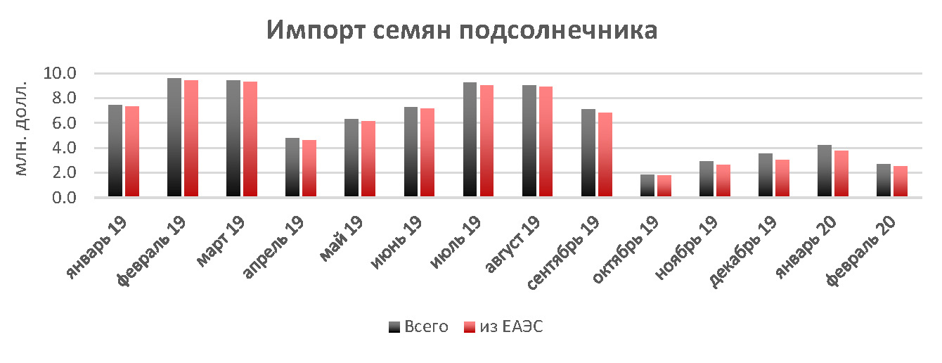 Очередной вызов COVID-19: Как запрет ЕАЭС на экспорт сельхозпродукции скажется на Узбекистане Очередной вызов COVID-19: Как запрет ЕАЭС на экспорт сельхозпродукции скажется на Узбекистане