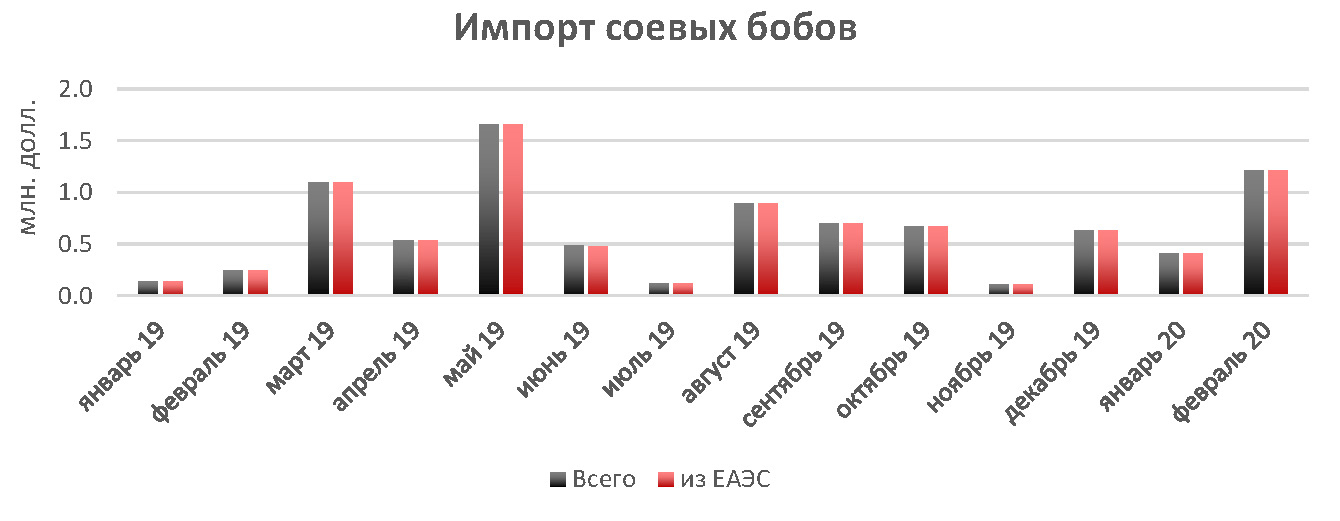 Очередной вызов COVID-19: Как запрет ЕАЭС на экспорт сельхозпродукции скажется на Узбекистане Очередной вызов COVID-19: Как запрет ЕАЭС на экспорт сельхозпродукции скажется на Узбекистане