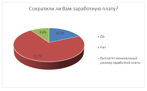 Узбекистанцы рассказали о своей работе и зарплате во время карантина Узбекистанцы рассказали о своей работе и зарплате во время карантина