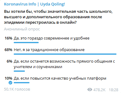 Устали от телеуроков: узбекистанцы не хотят учиться в онлайн-режиме после завершения карантина Устали от телеуроков: узбекистанцы не хотят учиться в онлайн-режиме после завершения карантина
