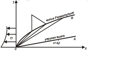 Ўзбек ўғлони, академик Халил Ахмедович Рахматулиннинг иккинчи жаҳон урушида ғалабага қўшган ҳиссаси Ўзбек ўғлони, академик Халил Ахмедович Рахматулиннинг иккинчи жаҳон урушида ғалабага қўшган ҳиссаси