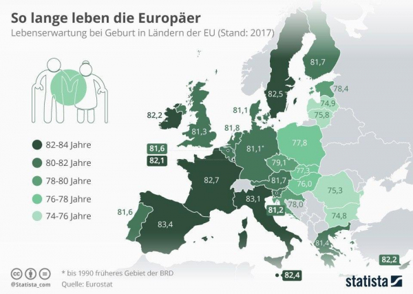 В каких странах Европы живут дольше всего?