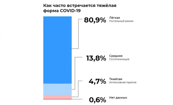 Как переносится коронавирус