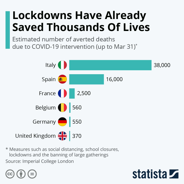 Сколько жизней спасли ограничительные меры в Европе