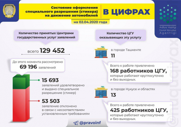 Автоматическая система отказала 50 тысячам автовладельцев в получении разрешительного стикера: как узнать результат рассмотрения