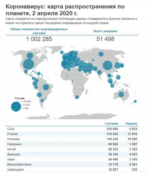 Более 1 млн. зараженных, более 51 тыс. умерших