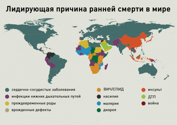 Лидирующая причина ранней смерти в мире