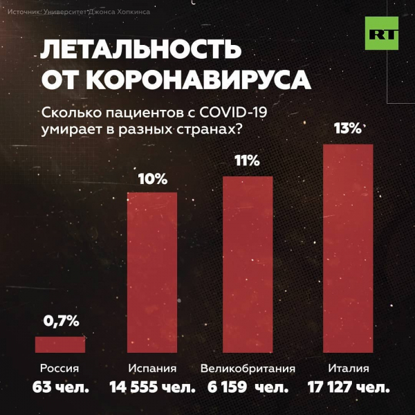 Летальность от коронавируса