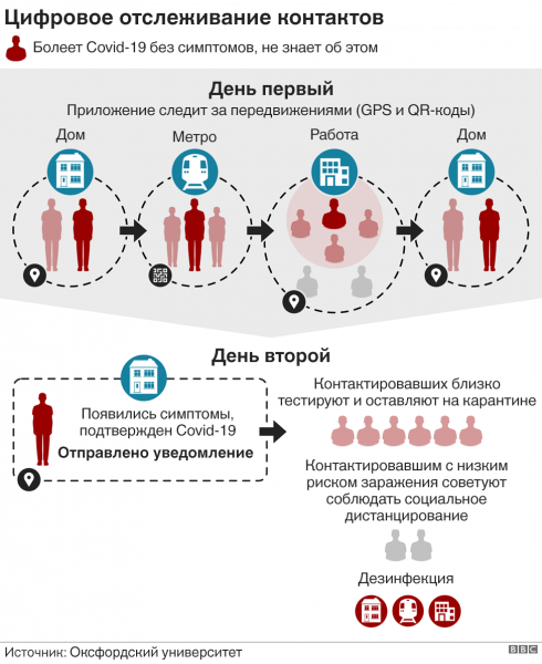 Коронаслежка:  как ускорить возвращение к нормальной жизни без рисков массового заражения