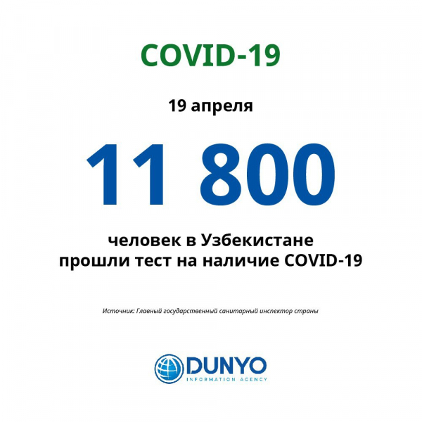 11800 человек проверились на коронавирус в Узбекистане