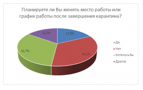 Узбекистанцы рассказали о своей работе и зарплате во время карантина
