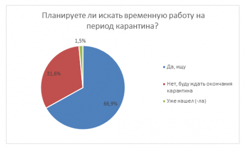 Узбекистанцы рассказали о своей работе и зарплате во время карантина