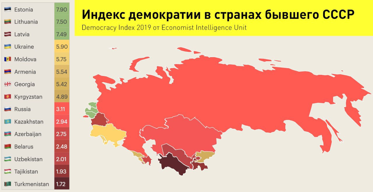 Карта демократии в мире