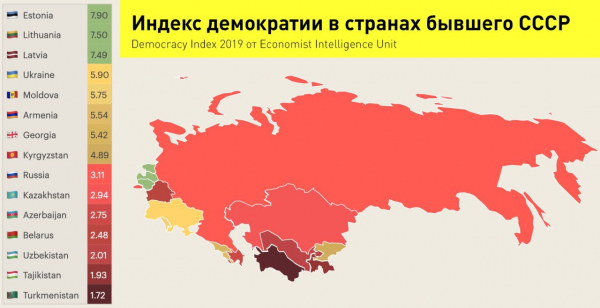 Индекс демократии в странах бывшего СССР