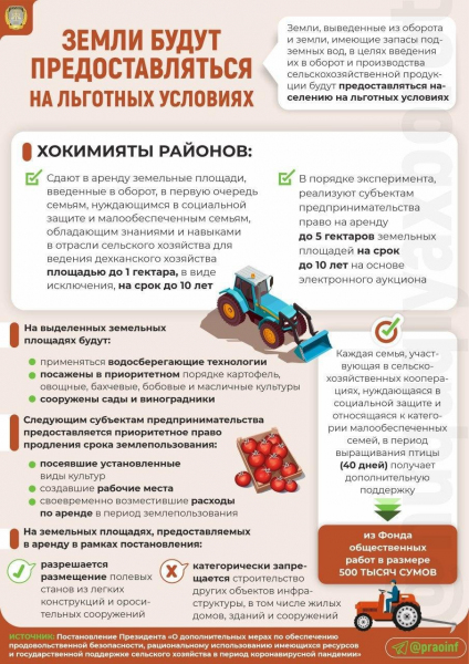 В Узбекистане земли будут предоставляться на льготных условиях  