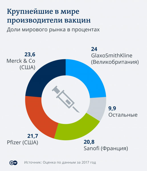 DW: Вакцина от коронавируса. Когда и кому она будет доступна?