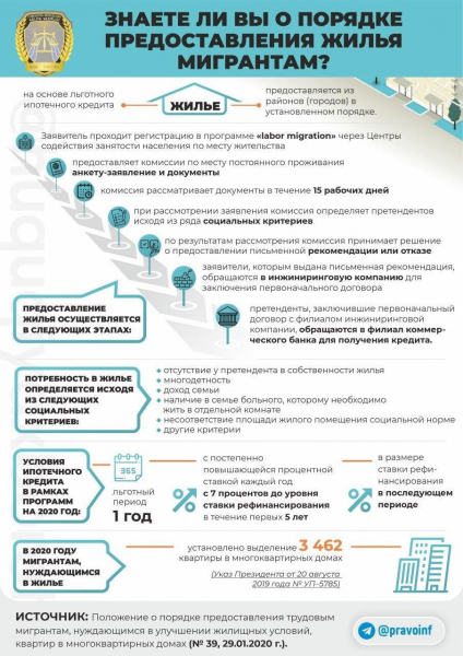 Порядок предоставления жилья мигрантам