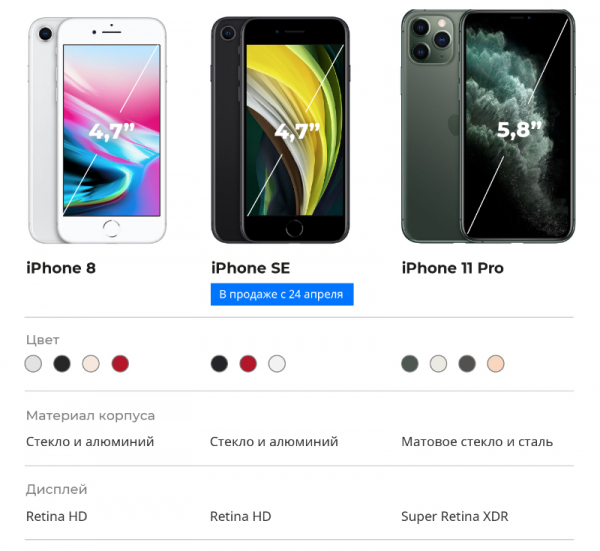 На что способен iPhone SE