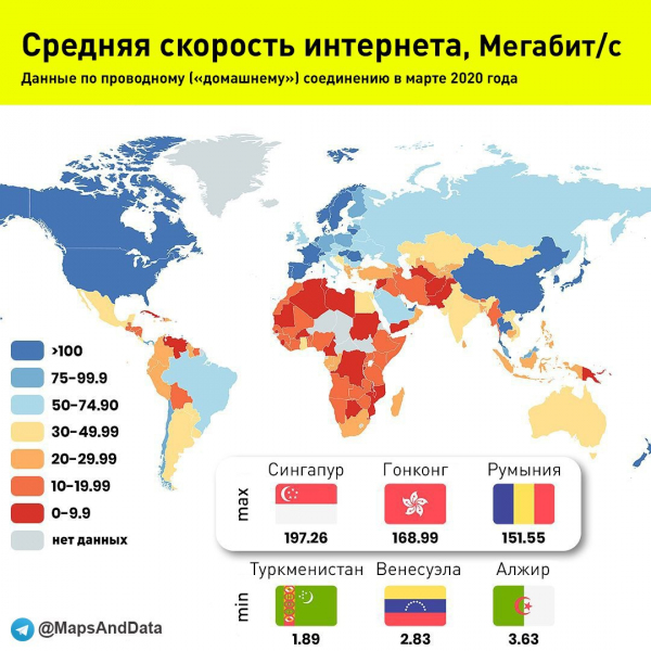 Средняя скорость интернета — 2020