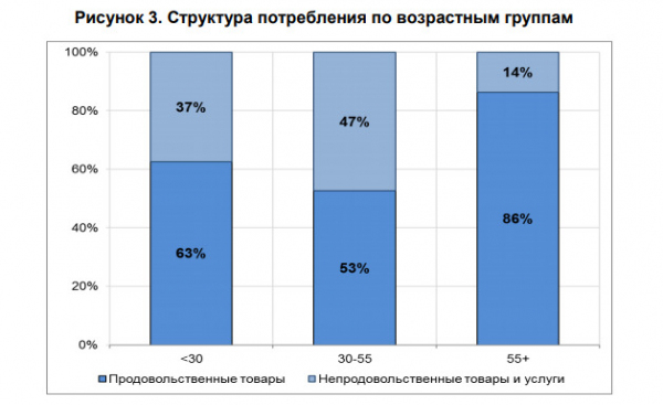 Центробанк Узбекистана впервые проанализировал уровень жизни граждан