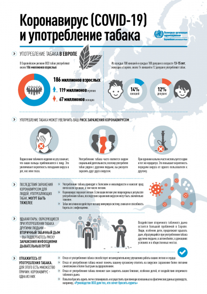 COVID-19 и употребление табака