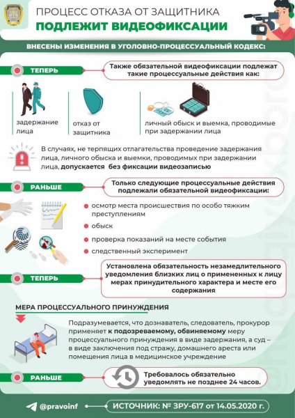 Процесс отказа от защитника подлежит видеофиксации