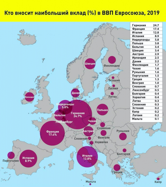 Кто вносит наибольший вклад в ВВП Евросоюза?