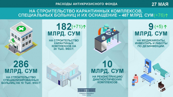 Минфин обнародовал параметры доходов и расходов Антикризисного фонда