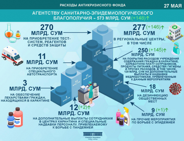 Минфин обнародовал параметры доходов и расходов Антикризисного фонда