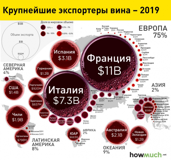 Крупнейшие экспортеры вина